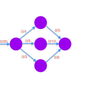 Blocking Graph
