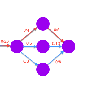 Blocking Graph Augmenting Path