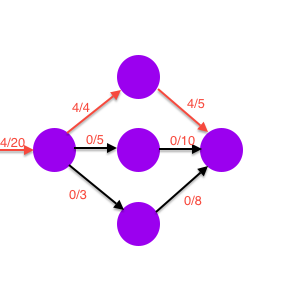 Blocking Graph Augmented
