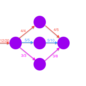 Blocking Graph Augmented