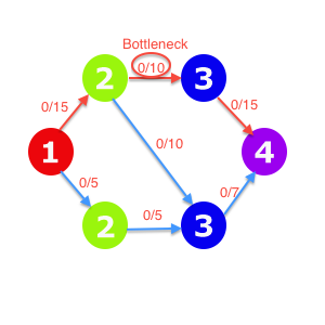 Blocking Graph Augmented