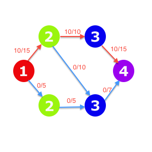 Blocking Graph Augmented