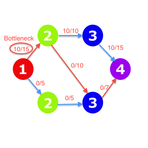 Blocking Graph Augmented