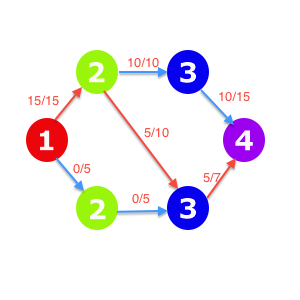 Blocking Graph Augmented