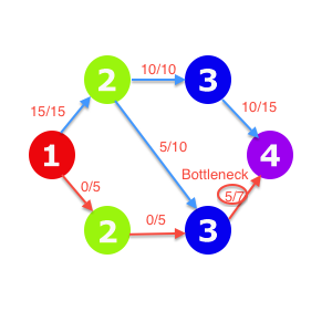 Blocking Graph Augmented