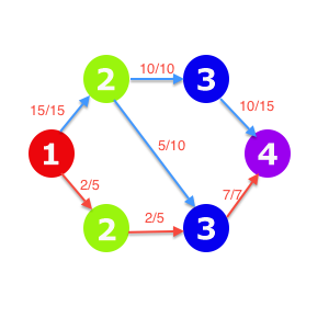 Blocking Graph Augmented
